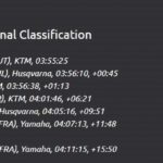 Yamalube Yamaha Rally Team-Dakar 2019-UAE-DUBAI-1