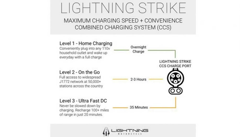 lightning-strike-teaser-charging-options-uae-dubai