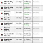 Jordan Baja 2019 Stage 1 results
