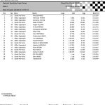 2019-20 National Sportbike Super Series – Race 1 – Official Results