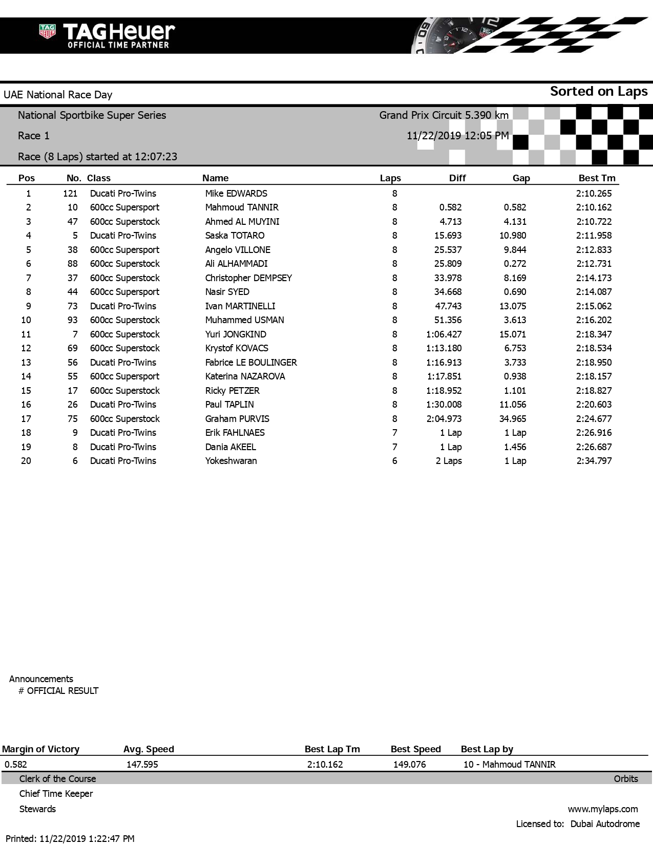 2019-20 National Sportbike Super Series - Race 1 - Official Results