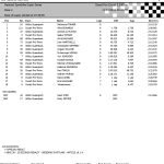2019-20 National Sportbike Super Series – Race 2 – Official Results