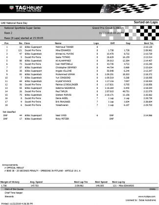 2019-20 National Sportbike Super Series - Race 2 - Official Results