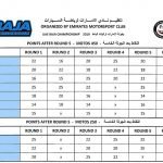 UAE Baja Championship Round 5-uae-dubai