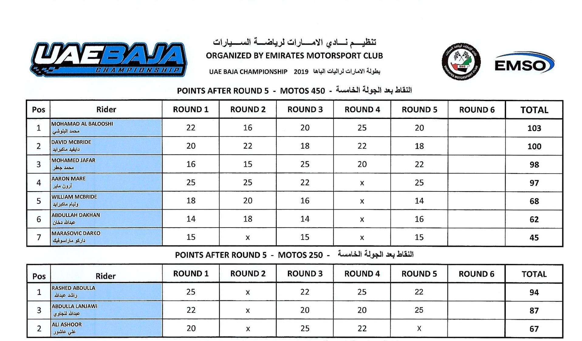 Abu Dhabi Baja Championship 2019-uae-dubai