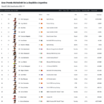 2022 argentina gp results